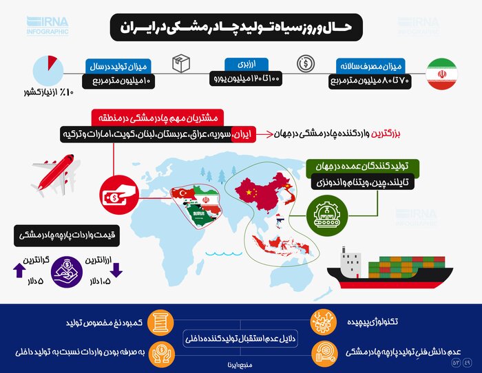 حال و روز سیاه تولید چادرمشکی در ایران