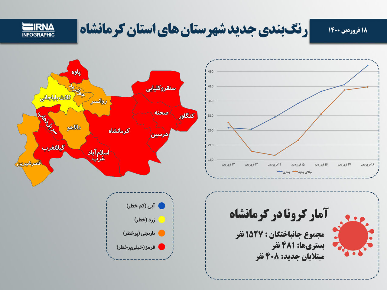 اینفوگرافیک/ رنگ‌بندی جدید شهرستان‌های استان کرمانشاه