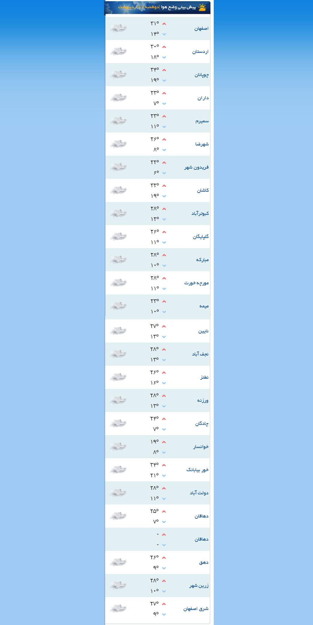 هواشناسی: ناپایداری جوی در اصفهان ادامه دارد 3