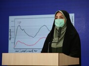 تعداد بیماران قطعی کرونا در ایران از مرز یک میلیون نفر گذشت