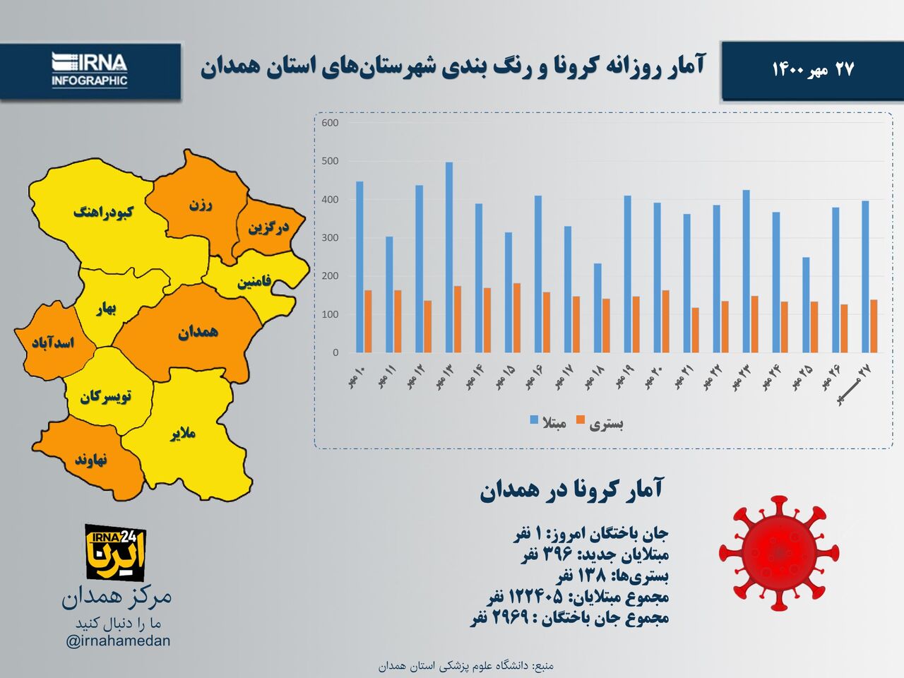اینفوگرافیک/آمار روزانه کرونا و رنگ‌بندی شهرستان‌های استان همدان